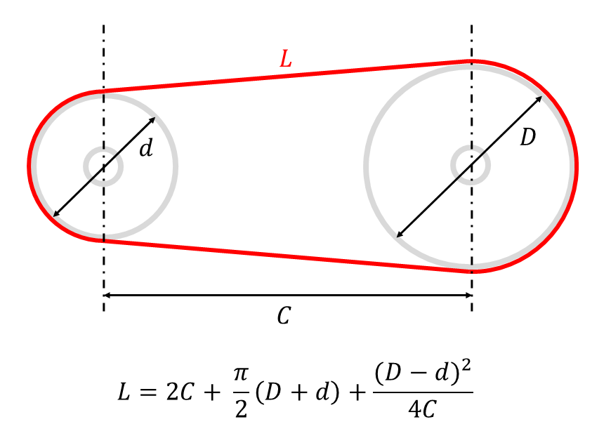 Belt Length Formula1