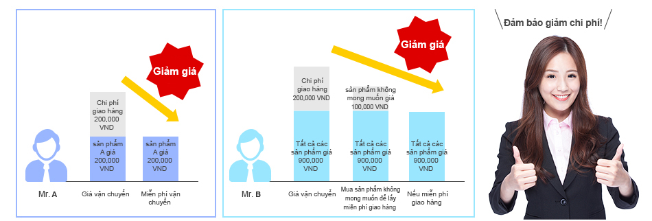 Giảm thiểu chi phí bằng lựa chọn nhà cung cấp được giao hàng miễn phí không giới hạn số lượng