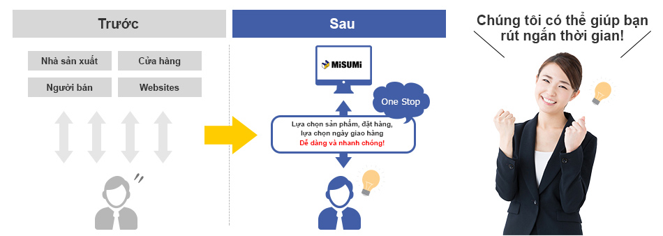 Rút ngắn thời gian và quá trình với One-Stop service