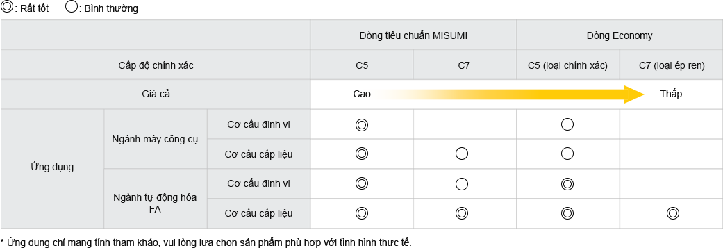 ứng dụng