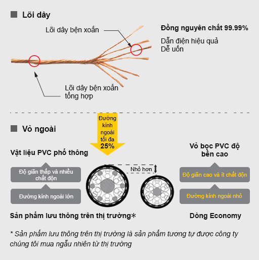 Đặc tính sản phẩm