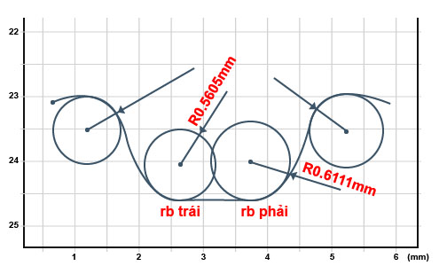 độ tròn đế răng 1