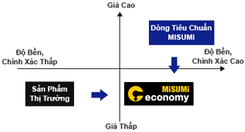 phân khúc sản phẩm